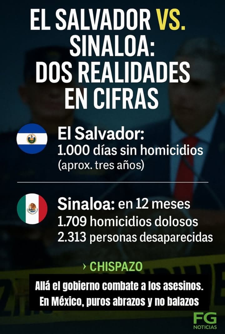 📊 EL SALVADOR VS